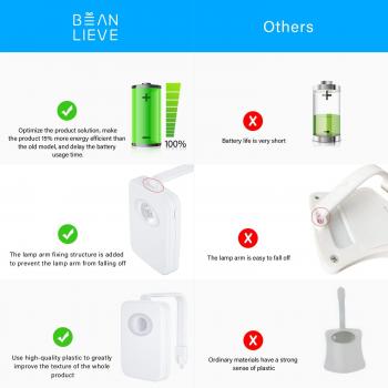 LED-WC-Licht in 32 Farben – Toilettenlicht, Toilettensitzlicht mit Bewegungserkennung und wasserdichter Funktion, Badezimmer-Nachtlicht