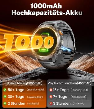 Preview: Militär-Smartwatch für Herren mit 1000 mAh Akku, großem 1,75-Zoll-HD-Touchscreen, LED-Beleuchtung, 3 Armbändern, über 110 Sportmodi, Herzfrequenz- und Schlafüberwachung, IP68 wasserdicht, kompatibel mit iOS und Android