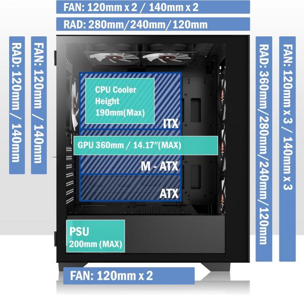 PC-Gehäuse, vorinstallierte 6 PWM ARGB-Gehäuselüfter, ATX-Midi-Tower, Gaming-Gehäuse mit Seitenteil aus gehärtetem Glas, Mesh-Gehäuse, Schwarz