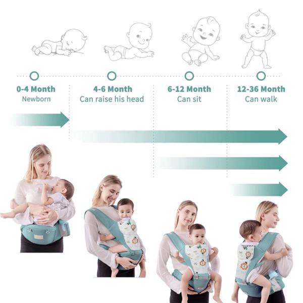 Babytrage für Neugeborene von 4 bis 20 kg